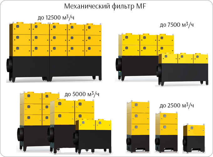Механические фильтры серии MF